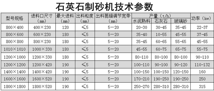 石英石制砂機