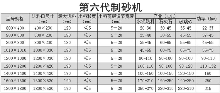 第六代制砂機參數