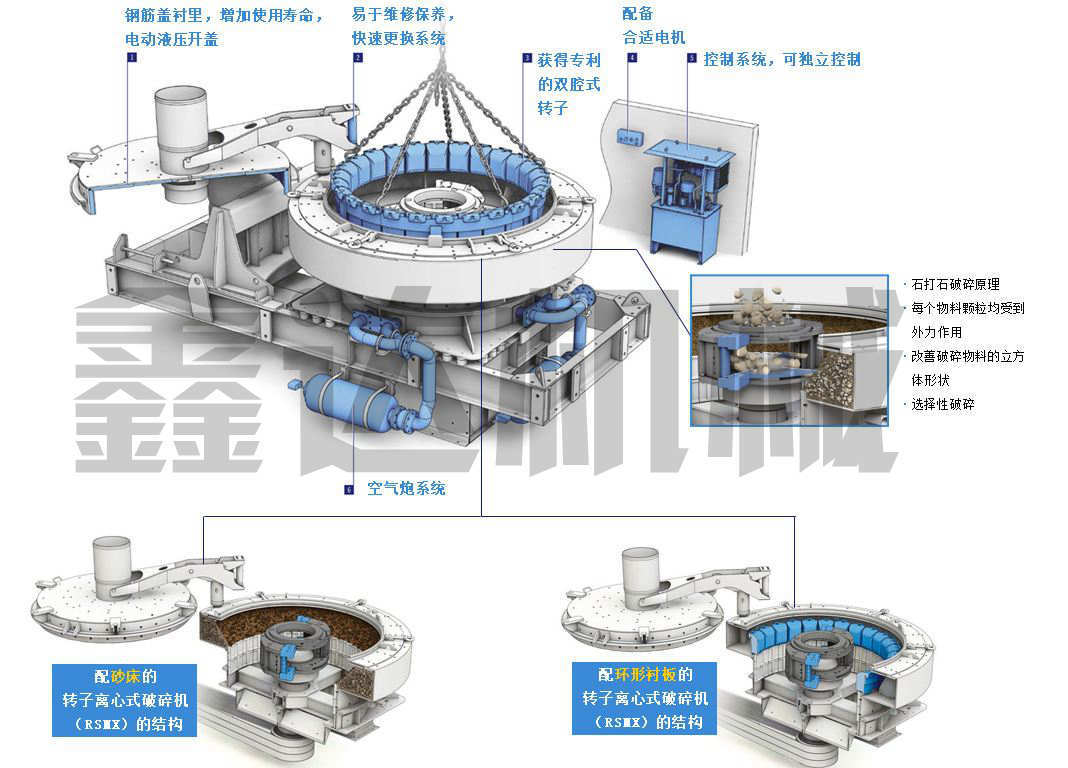 沖擊式制砂機(jī)示意圖_副本